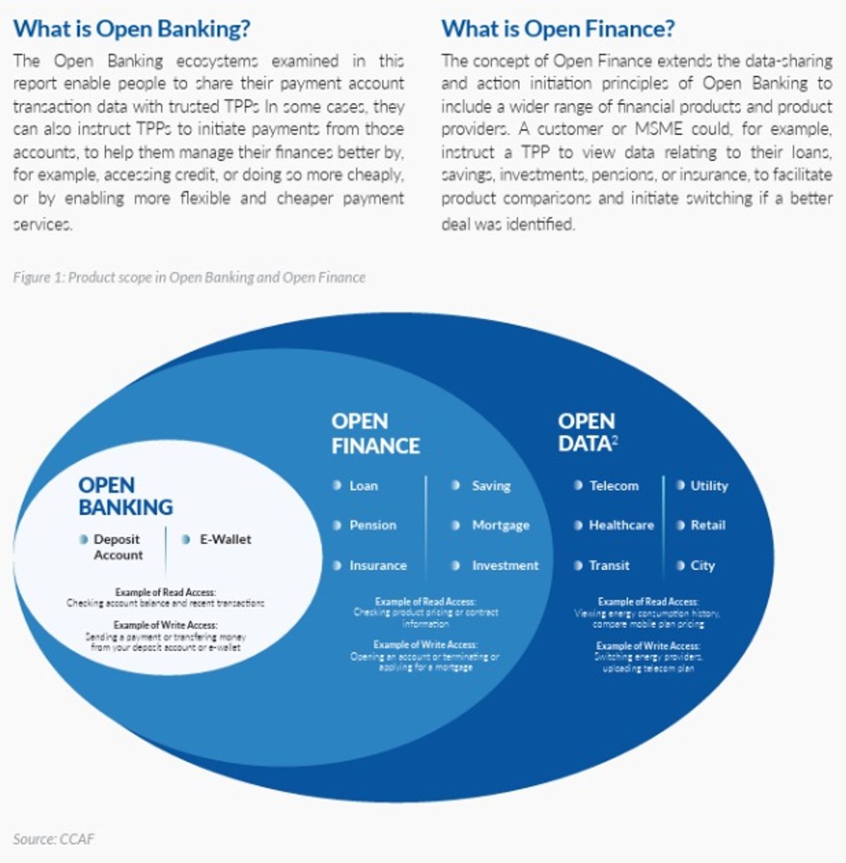 FinTech Image